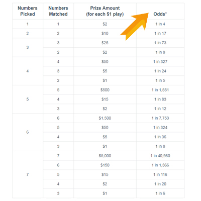 Двойной алмазный спелавтомат